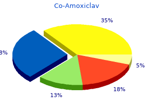 purchase cheap co-amoxiclav line