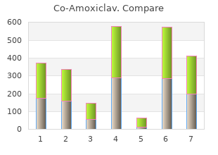 discount co-amoxiclav generic