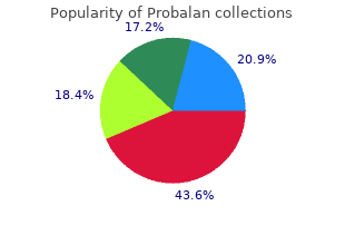 purchase probalan in united states online