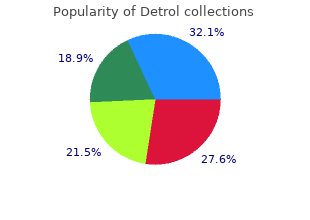 purchase detrol with a mastercard