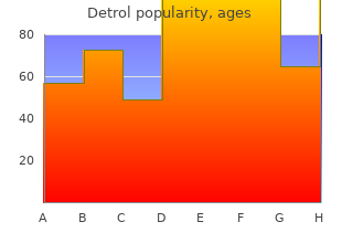 order cheap detrol
