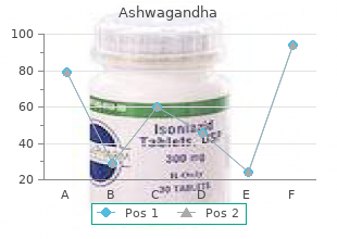 purchase ashwagandha on line amex