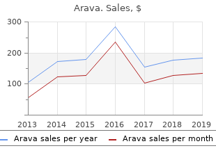 order cheap arava on-line