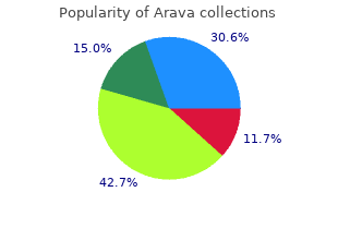 buy generic arava 20mg
