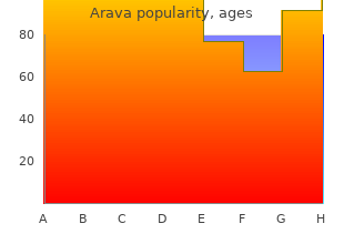 order arava 10 mg amex