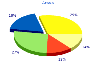 buy arava 20 mg without a prescription