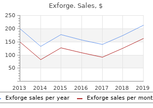 order 80 mg exforge mastercard