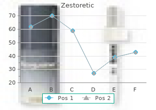buy zestoretic with american express
