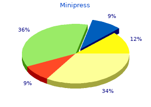 purchase generic minipress line