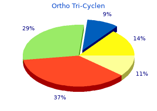 discount ortho tri-cyclen 50mg without a prescription