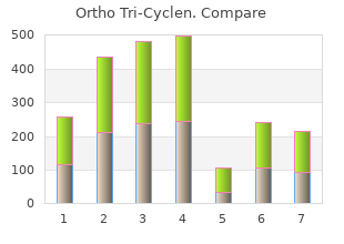 purchase ortho tri-cyclen australia