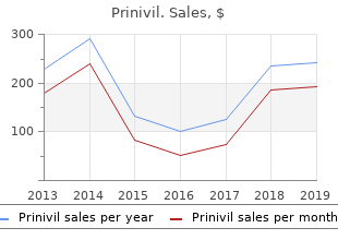 prinivil 2.5mg line