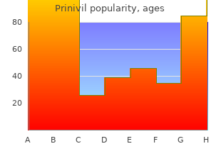 generic prinivil 2.5 mg line