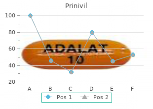 buy prinivil overnight