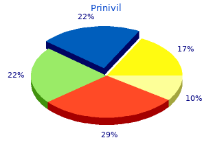 buy cheapest prinivil and prinivil