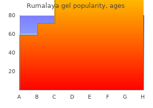 order rumalaya gel on line