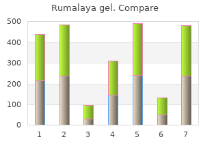 order 30gr rumalaya gel amex