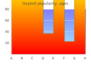 order oxytrol 2.5 mg free shipping