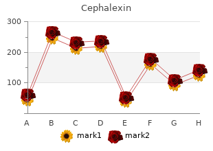 buy cephalexin 250 mg with visa