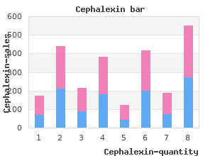 cheap cephalexin 500 mg without prescription