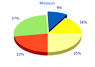generic minocin 50mg visa
