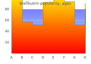 buy wellbutrin 300 mg lowest price