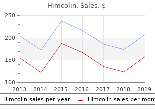 purchase himcolin 30gm with mastercard