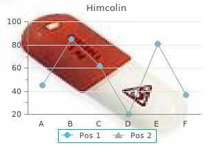 buy cheapest himcolin