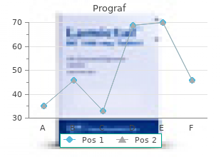 trusted 5 mg prograf