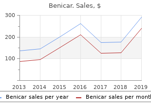 benicar 20mg low price