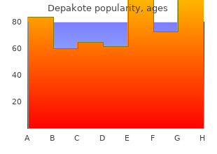 discount depakote online master card