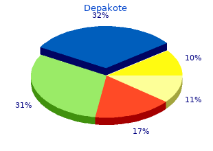 cheap depakote 500 mg with amex