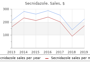 cheap secnidazole 500 mg overnight delivery