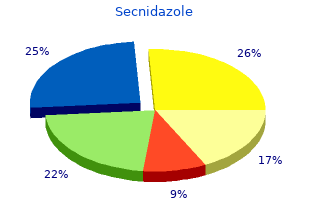 purchase secnidazole in india