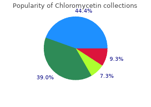 discount 500 mg chloromycetin otc