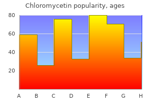 purchase 250mg chloromycetin visa
