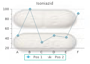 buy isoniazid 300mg free shipping