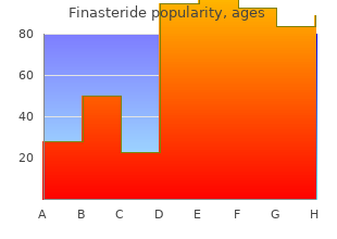 cheap finasteride on line