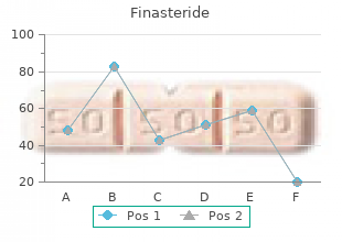 buy 1mg finasteride overnight delivery