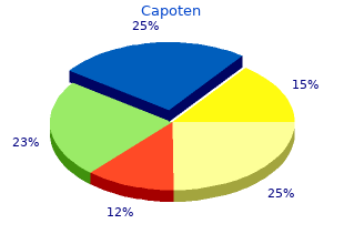 buy capoten in india