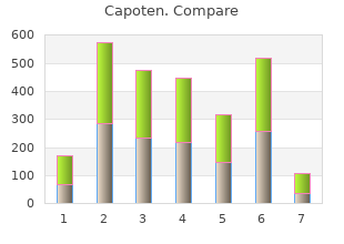 purchase capoten from india