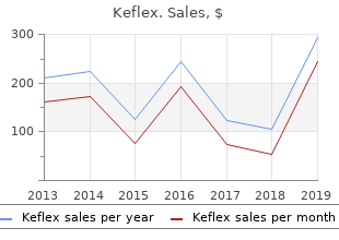 effective keflex 250mg
