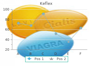 order keflex with american express