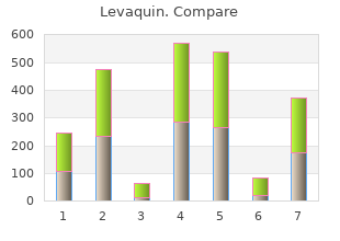 levaquin 250 mg discount