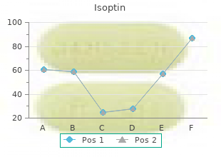 discount 40 mg isoptin fast delivery