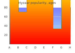 buy hyzaar australia