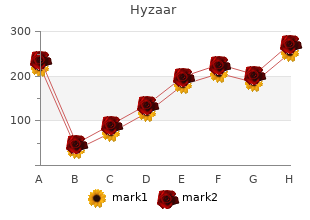 discount 12.5mg hyzaar mastercard