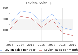 purchase cheap levlen on-line