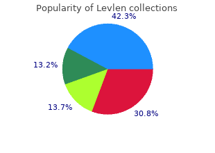 levlen 0.15mg otc