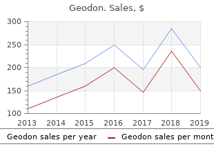 order 40mg geodon visa